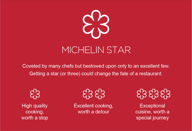 Tiêu chuẩn cấp sao Michelin
