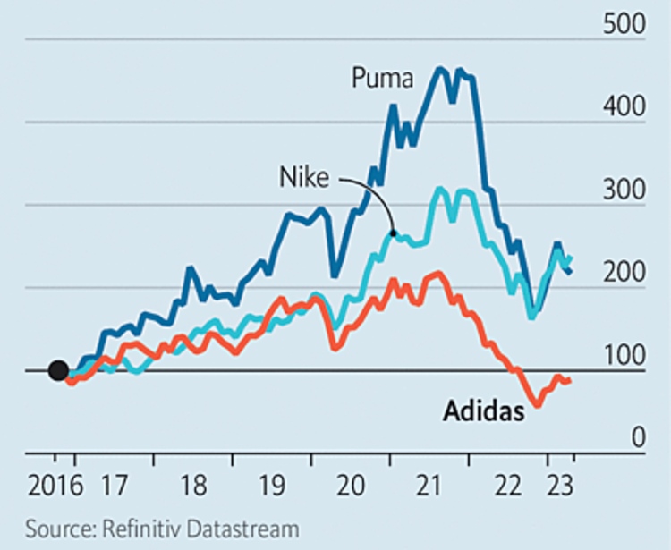 Cổ phiếu của Adidas diễn biến kém hơn hẳn Nike và Puma